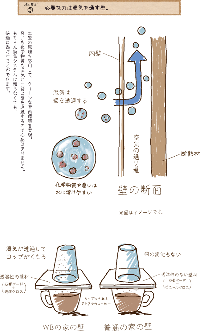 WBの答え03